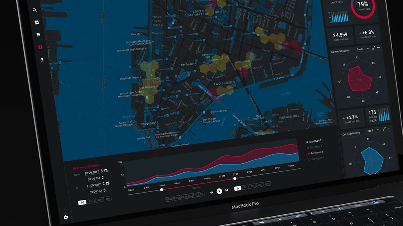 Analytics Dashboard - Heatmap und Kennzahlen