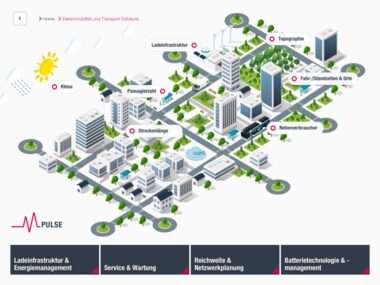 MAN - E-Mobility Plattform