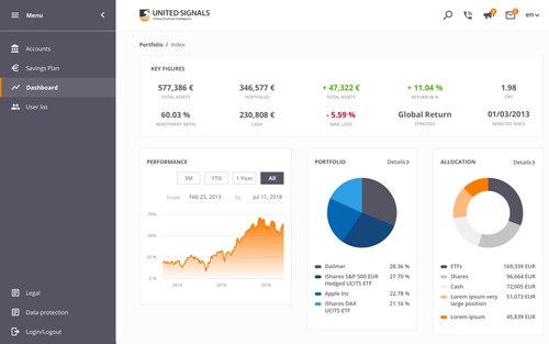 United Signals - Finanz-Dashboard