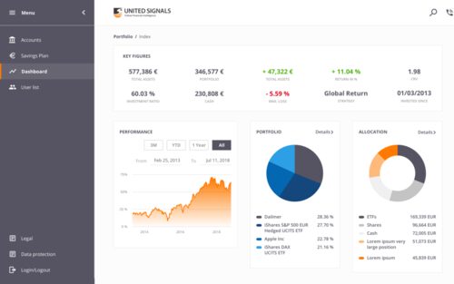 United Signals - Finanz-Dashboard